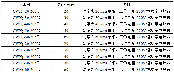 恒功率電伴熱帶技術參數(shù)表