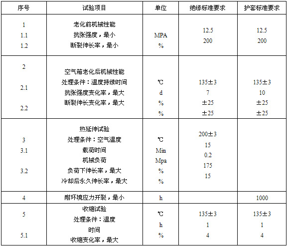 絕緣、護(hù)套的機(jī)械物理性能試驗(yàn)要求